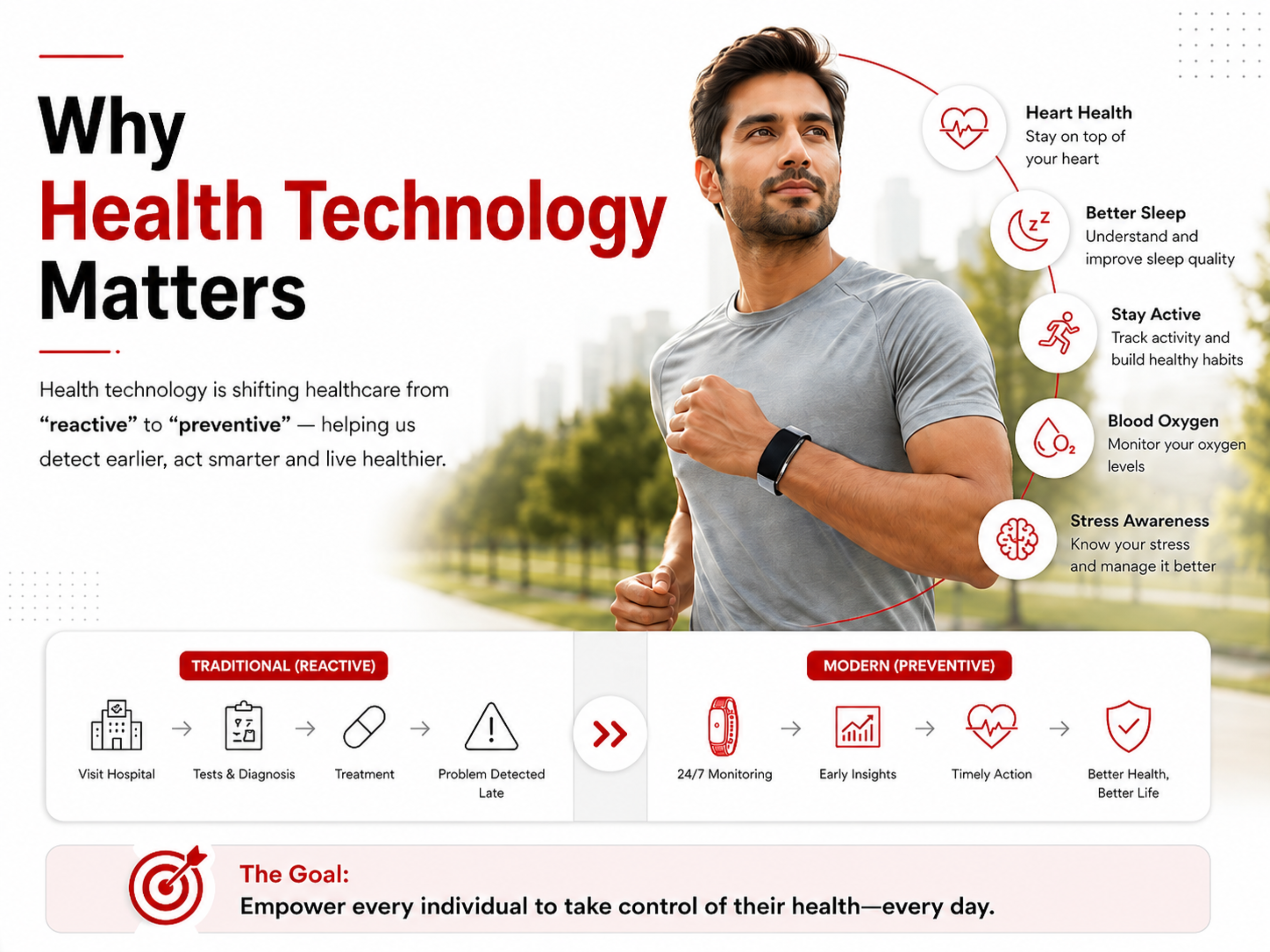 How ECG, Wearable Devices, and Artificial Intelligence Are Transforming Preventive Healthcare
