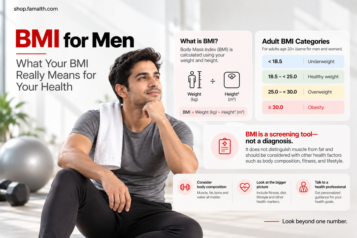 BMI for men guide explaining adult BMI categories, calculation, and why BMI is only one part of health