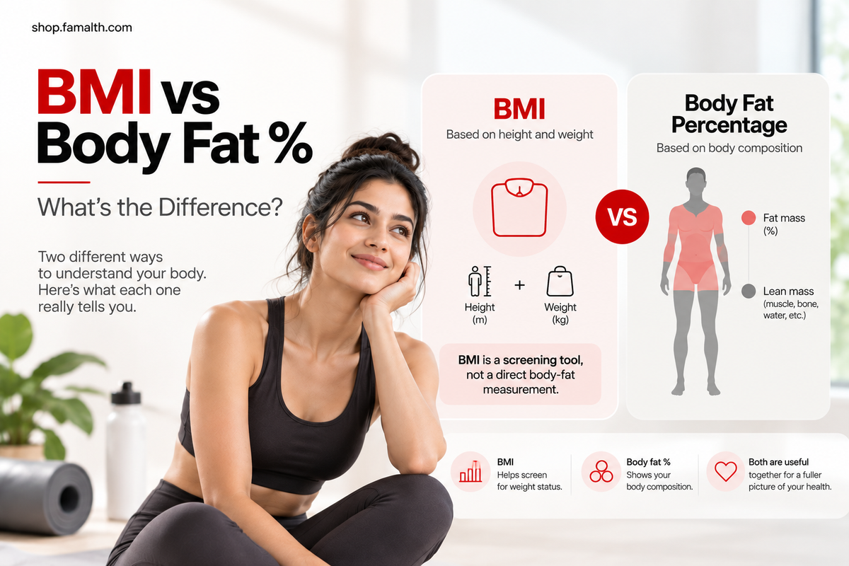 BMI vs body fat percentage guide explaining the difference between BMI screening and body composition