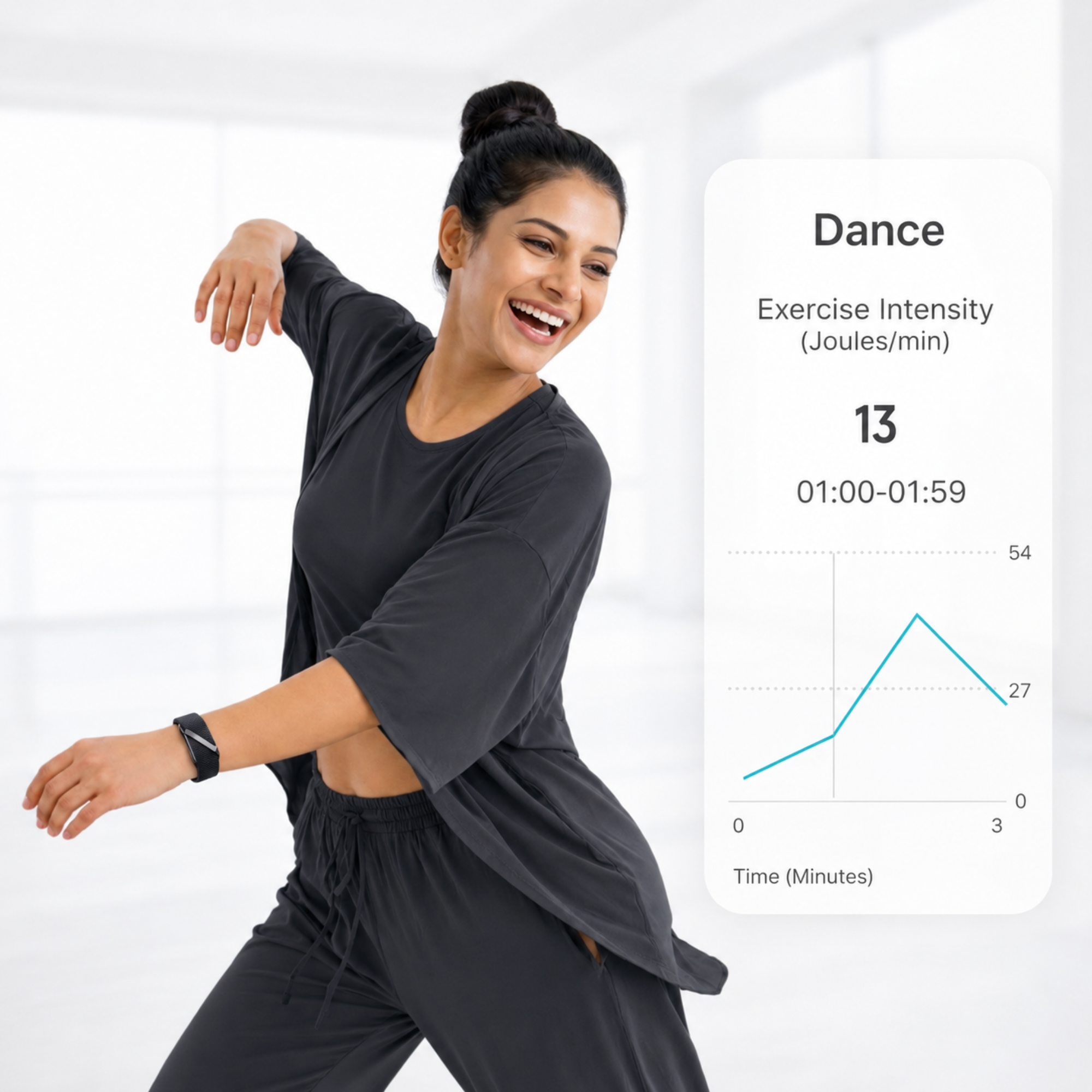 Famalth VANTA FITBAND for Healthy Lifestyl and health insights