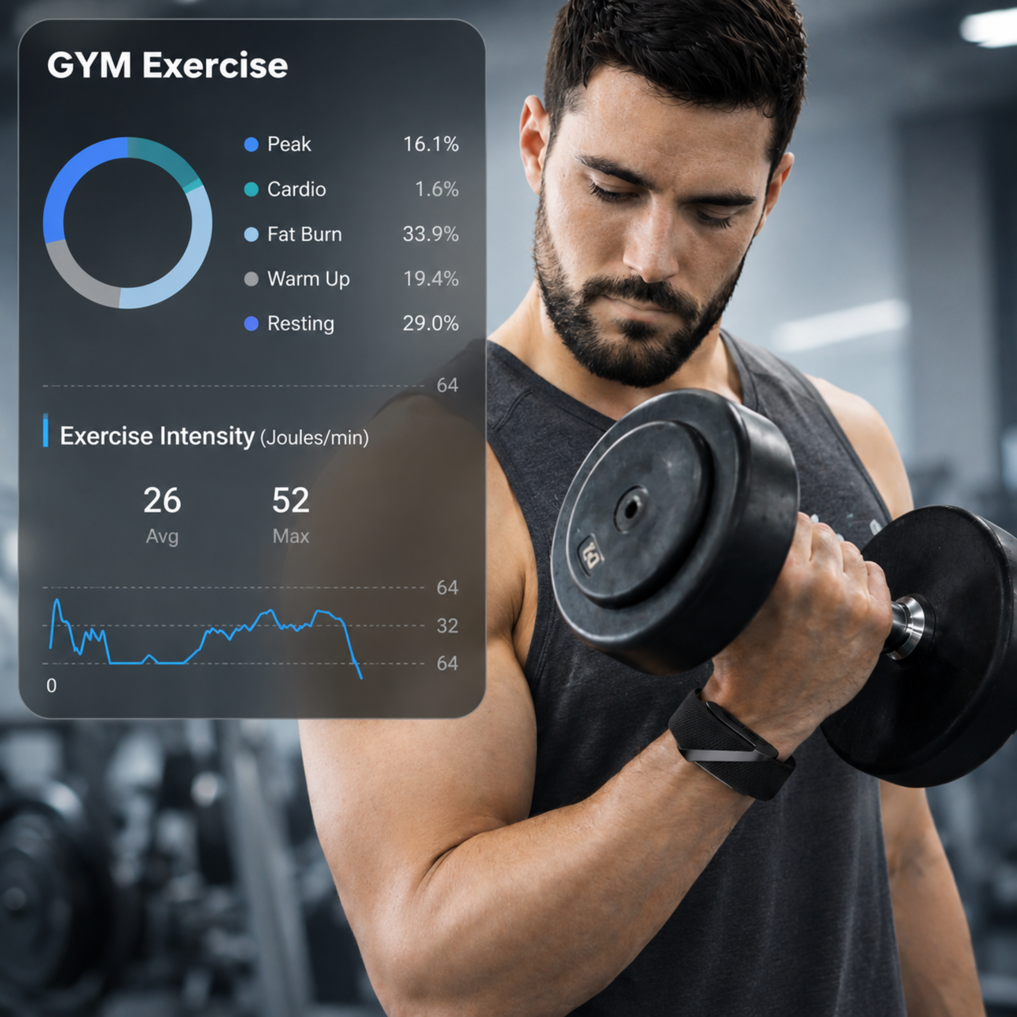 VANTA FITBAND to track your physical exercise, gym performance, calorie burn and health monitoring.