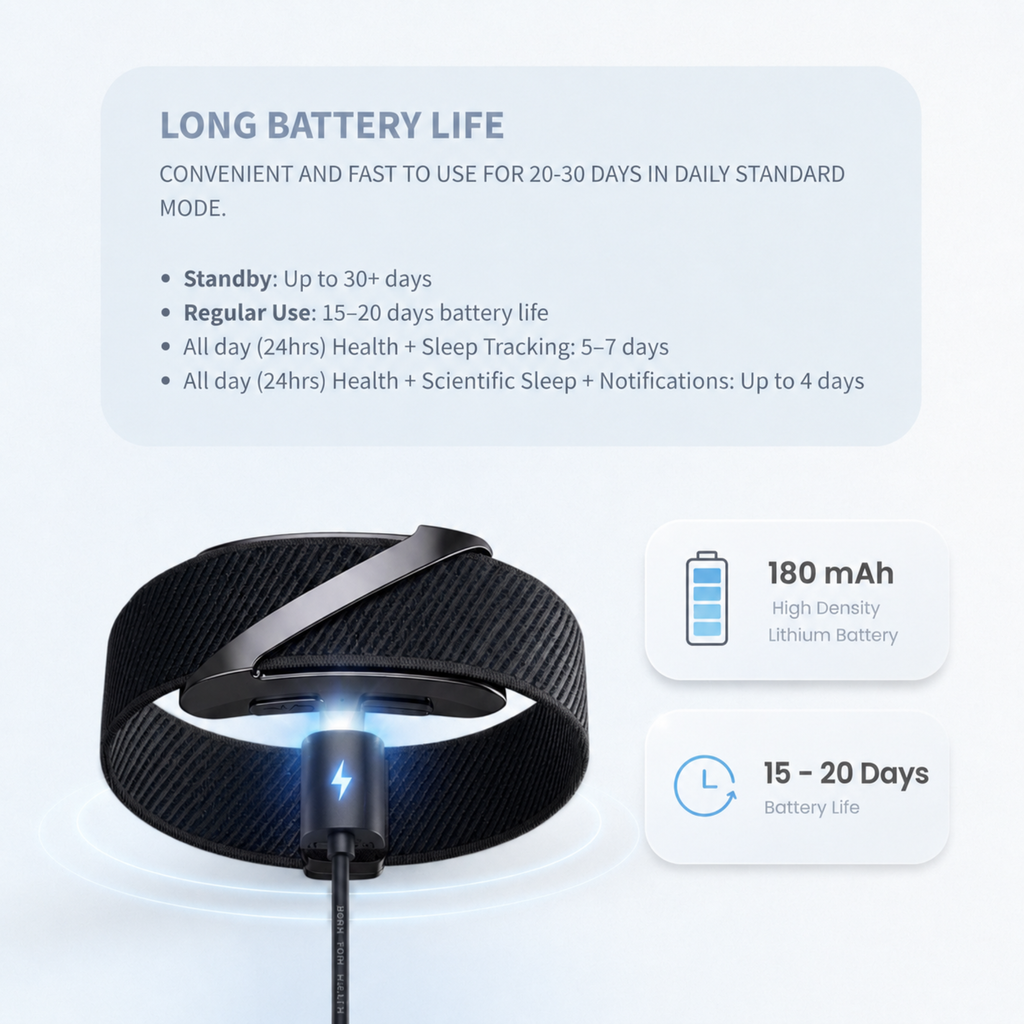 With VANTA FITBAND, track heart rate, blood oxygen, physical activity, and health recovery metrics with dependable accuracy.