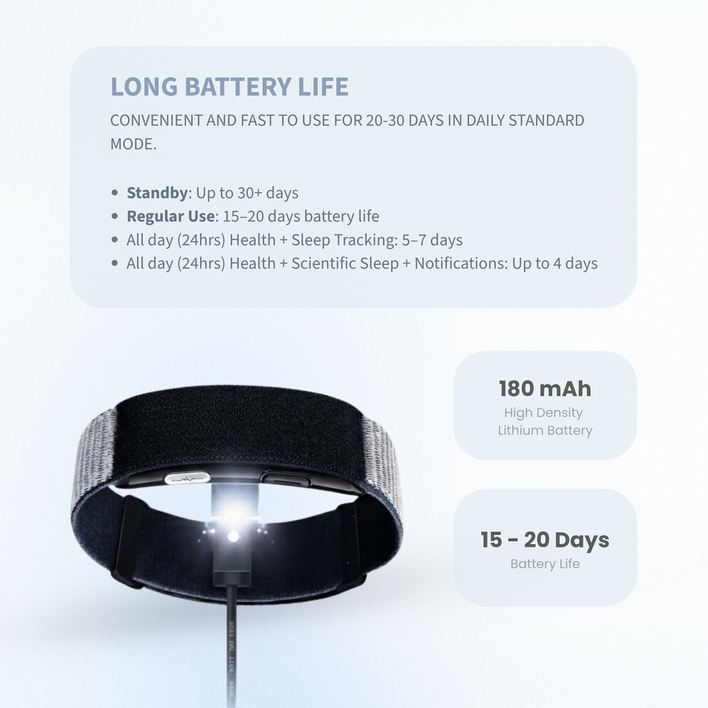 With VITRO FITBAND, track heart rate, blood oxygen, physical activity, and health recovery metrics with dependable accuracy.
