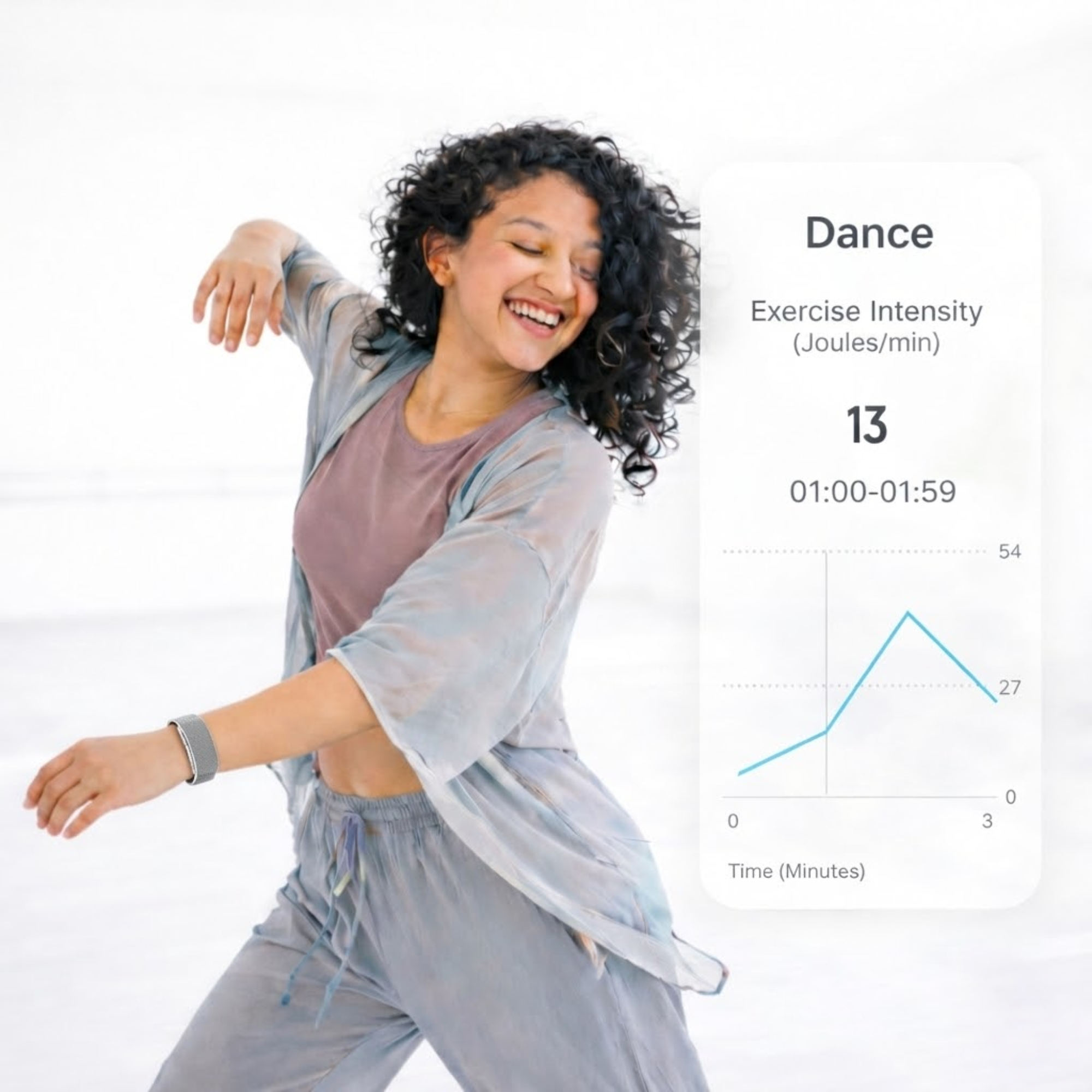 Famalth VITRO FITBAND for Healthy Lifestyl and health insights