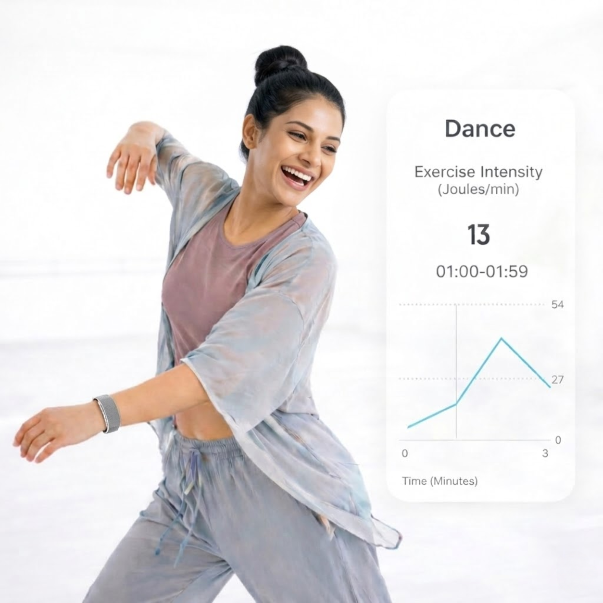 Famalth VITRO FITBAND for Healthy Lifestyl and health insights